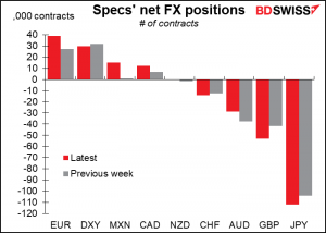 Specs' net FX positions