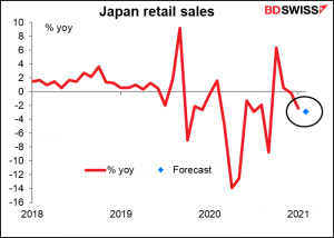 Japan retail sales