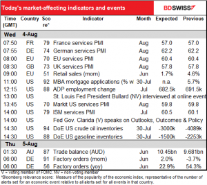 Today’s market-affecting indicators and events