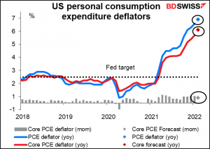 US personal consumption expenditure deflators