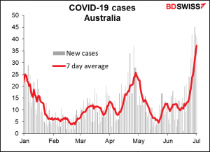 COVID-19 cases Australia