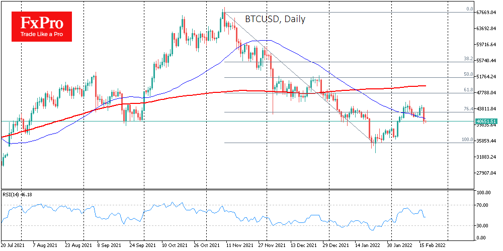 BTC: Biggest Collapse in a Month