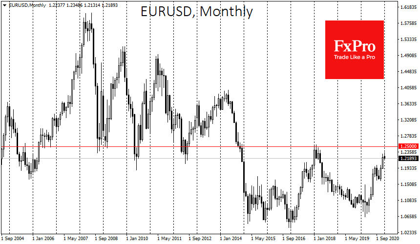 The soft tone of Fed members pushed the Dollar back down