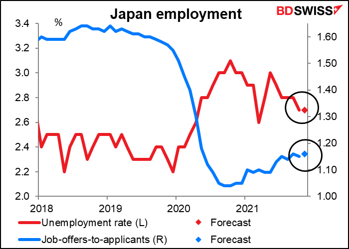 Japan employment
