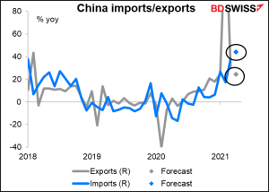 China imports/exports