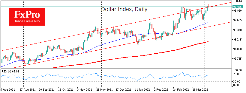 Dollar Gaining Ground on Fed