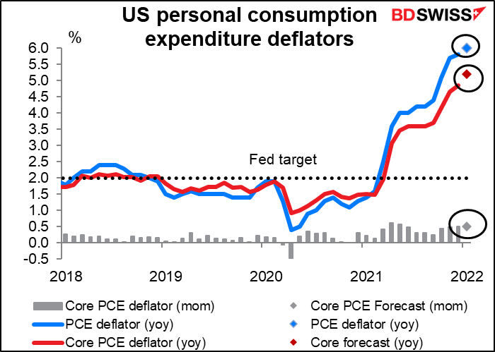 US personal consumption expenditure deflators