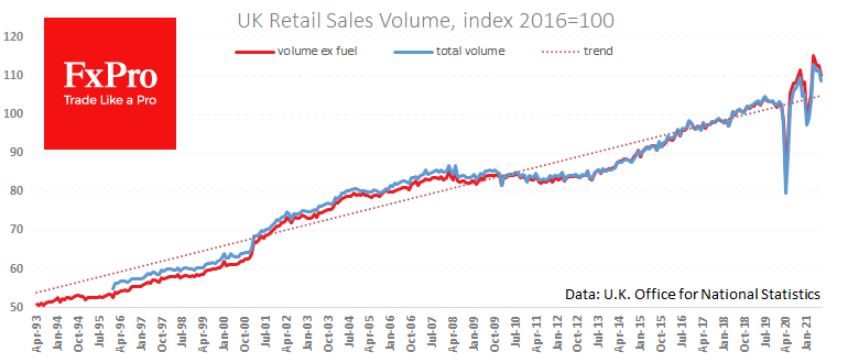 UK Retail Sales Plunged 2.5%, a Bad Surprise for BoE
