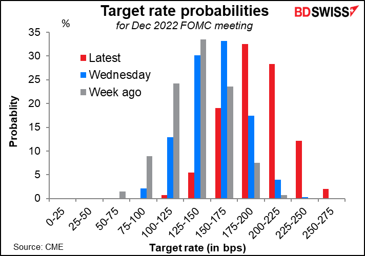 Target rate probabilities