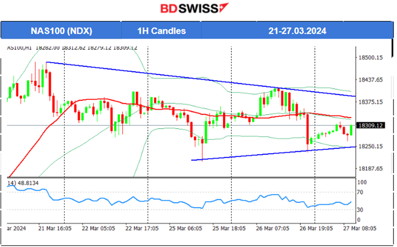 US Durable Good Orders Grew more than Expected, US Consumer Confidence Stable, USD Strengthened, US Indices Saw Downside