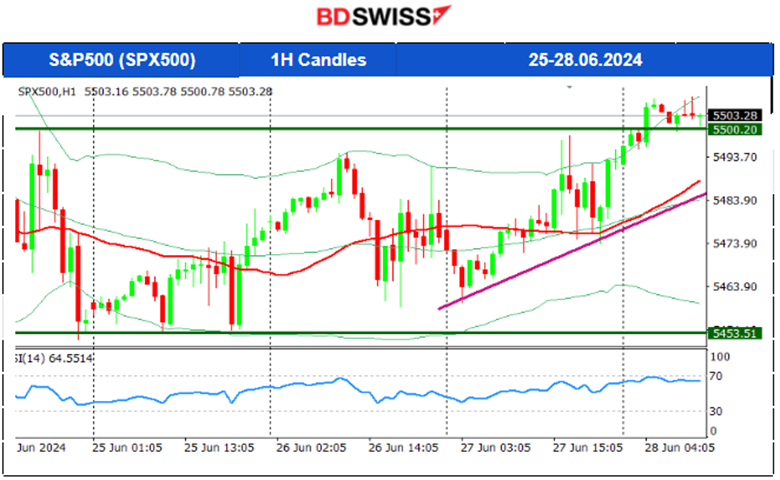U.S. Durable Goods Figures Indicated Weakness in Business, U.S. Jobless Claims Dropped, Metals and Crude Oil Saw Rise, U.S. Indices Moved Higher. Bitcoin is Stable