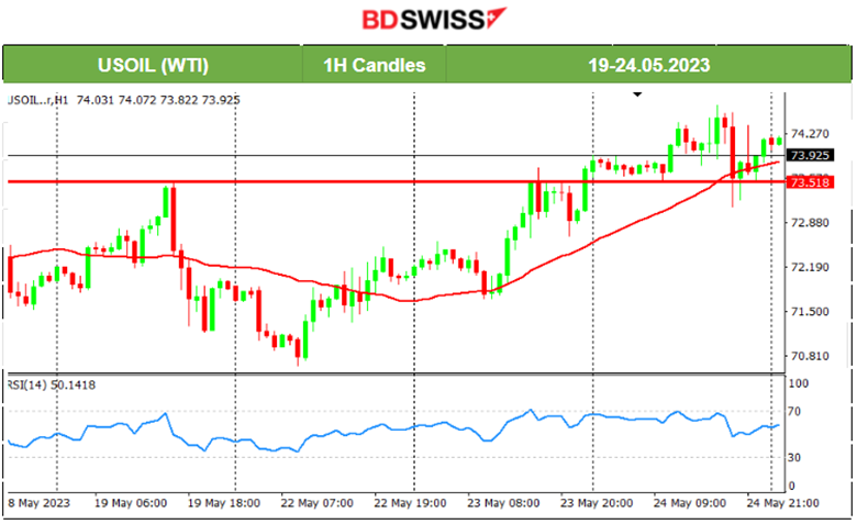 U.K.s Inflation to 1-Digit, NZD Huge Drop, USD Gaining, U.S. Stocks Rise Sharply After FOMC