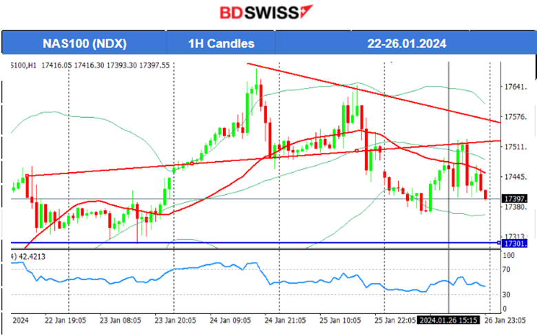 U.S. Core PCE figure 0.2% as expected, Tokyo core inflation drops significantly, Volatile U.S. stock market, Crude oil’s uptrend