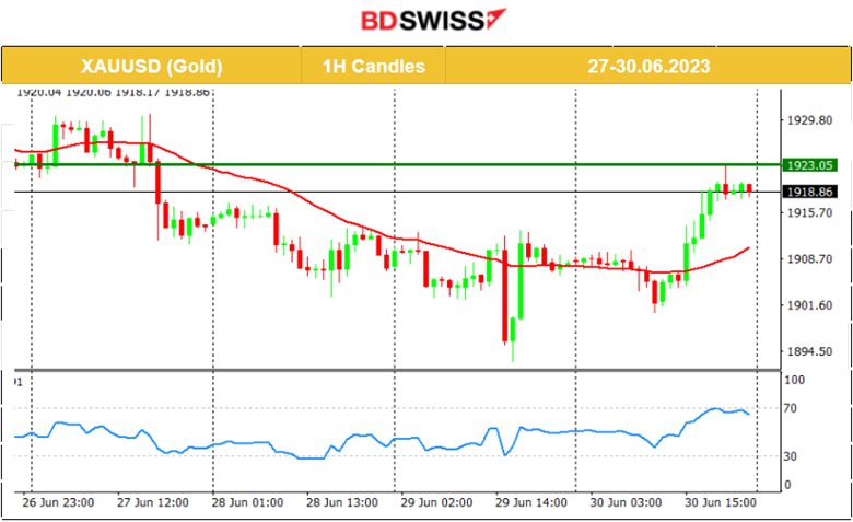 Weak U.S. PCE, Eurozone Inflation Lower, USD Weakens, EUR Gained Ground, U.S. Stocks and Metals higher.