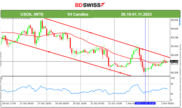 Fed rates unchanged, PMIs: Grim business conditions, JOLTS: Job openings remain stable, Higher employment change at low levels still