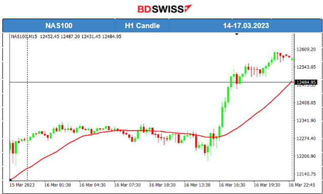 US Banks, US dollar and Crude Oil Output