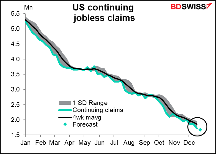 US continuing jobless claims