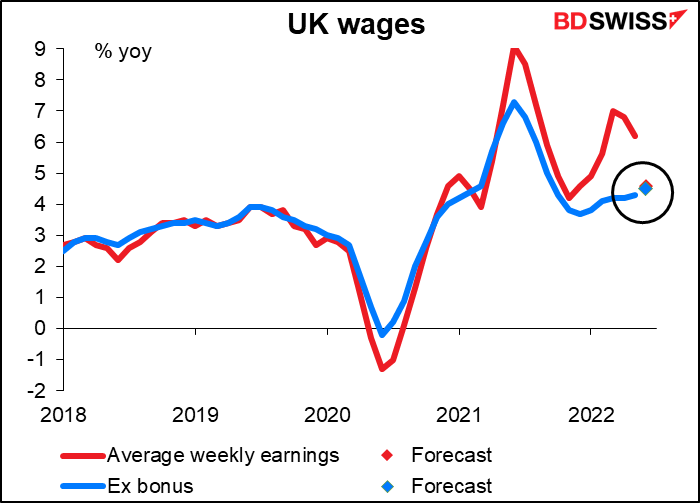 UK wages