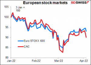European stock markets
