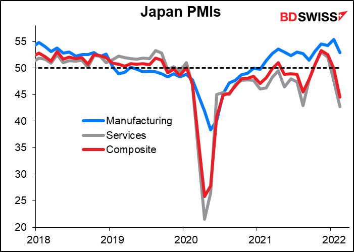 Japan PMIs