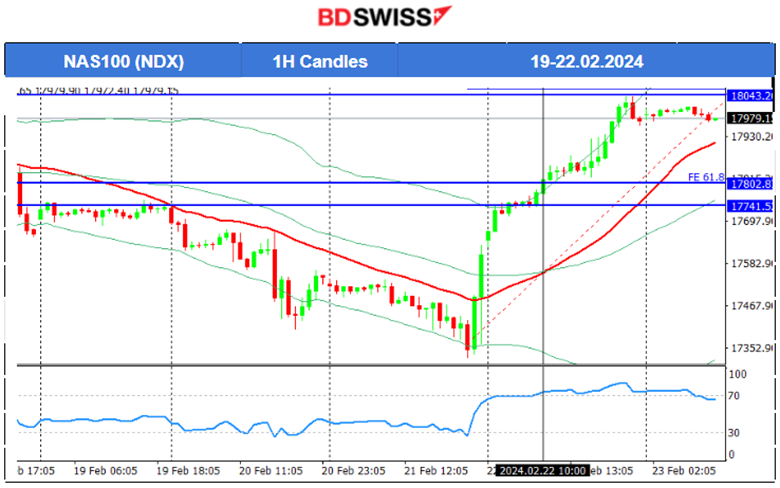 Eurozone PMIs improving with services, German business still suffers,  Canada’s retail sales Dec growth & Jan decline, Crude oil to the downside