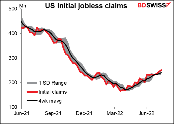 US initial jobless claims