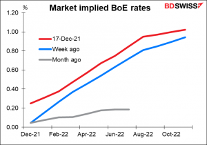 Market implied BoE rates