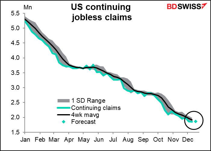 US continuing jobless claims