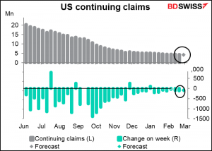 US Continuing claims