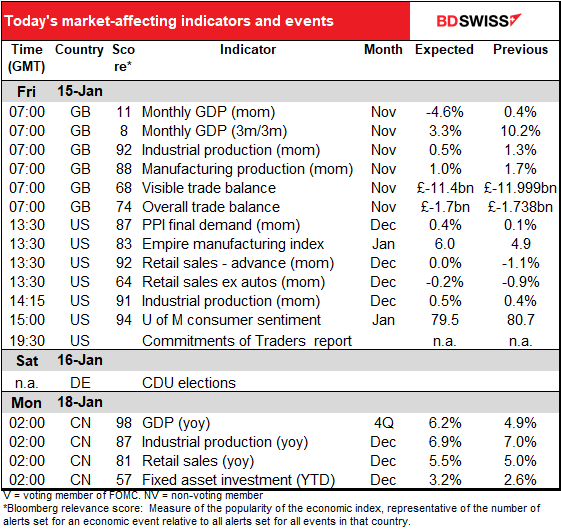 Todsy's market-affecting indicators and events