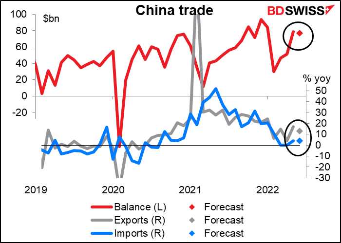 China trade