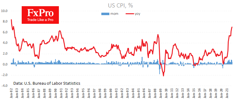 US dollar under pressure on inflation data