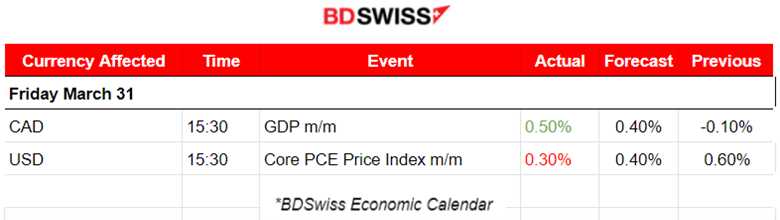OPEC Announces Supply Cuts, Eyes on US Stocks, Manufacturing PMIs Releases