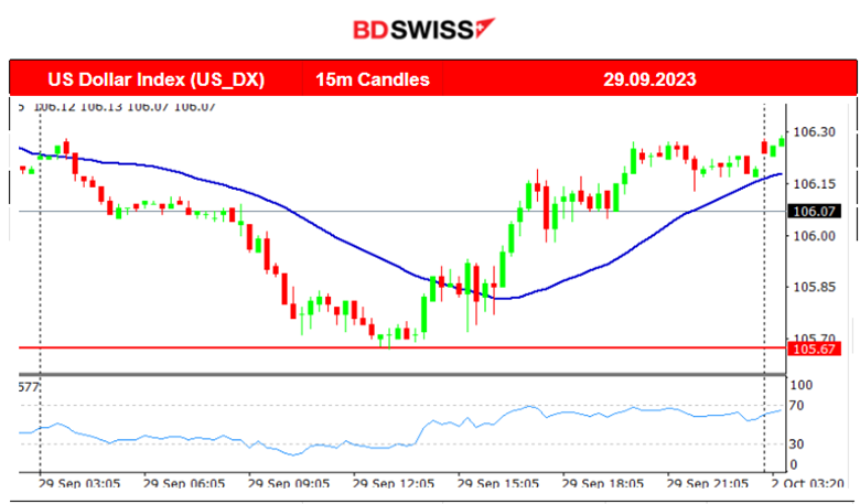 Canada’s GDP Unchanged, Core PCE Lower, U.S. Near-Term Inflation Expectations Fall, Gold Plunges, U.S. Government Avoided Shutdown