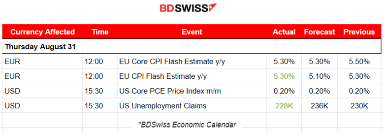 Less Than Expected U.S. Jobless Claims, USD Strengthened Steadily,  U.S. Stocks Higher Still, Calm Before NFP Storm