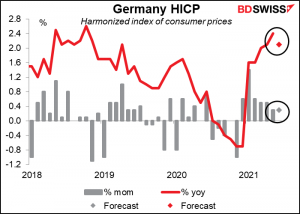 Germany HICP