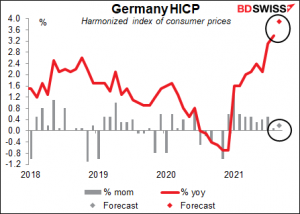 German harmonized index of consumer prices (HICP)