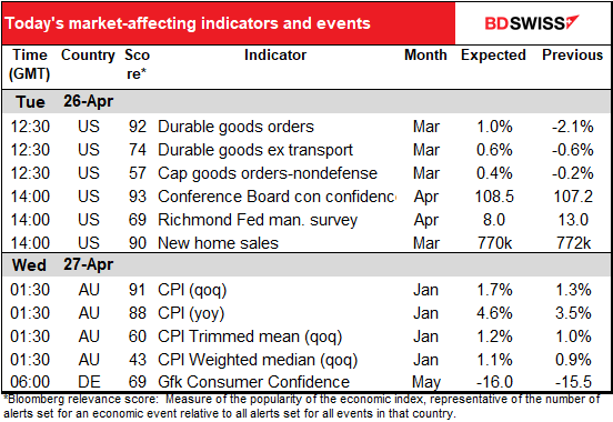 Today’s market-affecting indicators and events