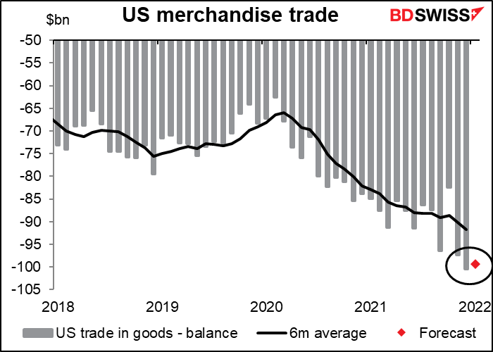 US merchandise trade