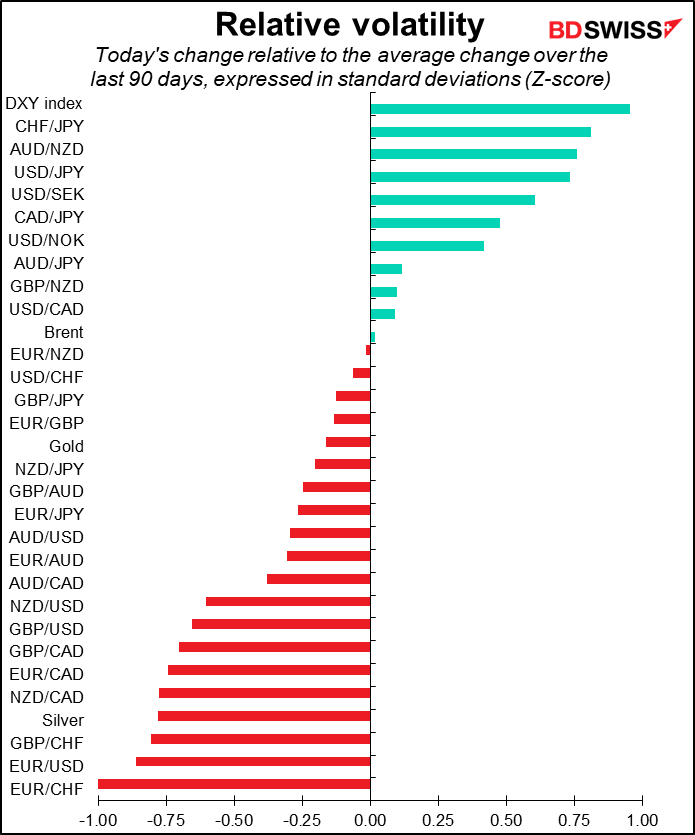 Relative volatility