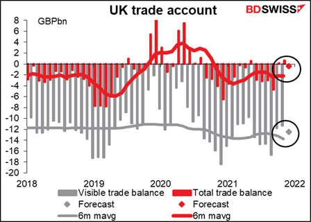 UK trade account