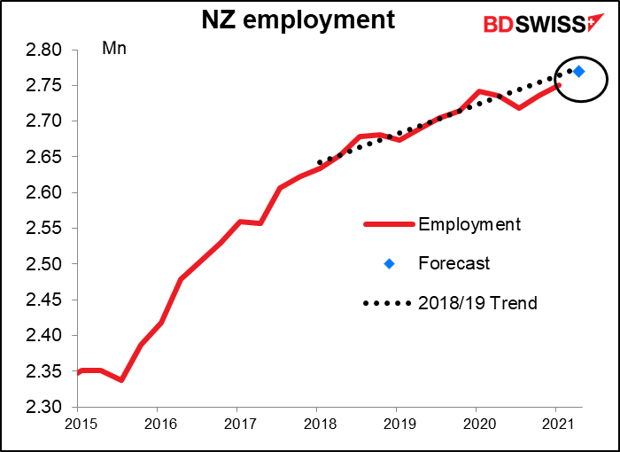 NZ employment 