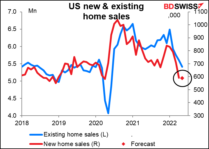 US new & existing home sales