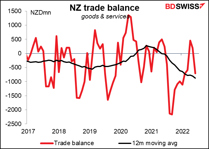 NZ trade balance