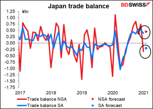 Japan trade balance