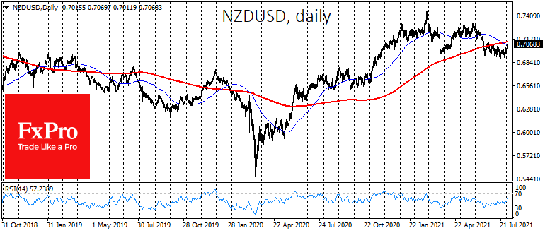 NZDUSD: Kiwi Learning to Fly Again