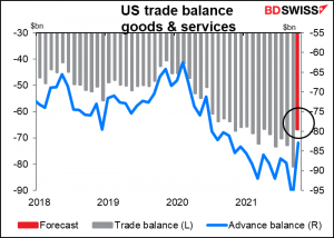 US trade balance goods & services