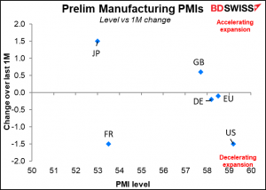 Prelim Manufacturing PMIs