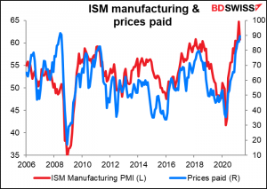 ISM manufacturing & prices paid