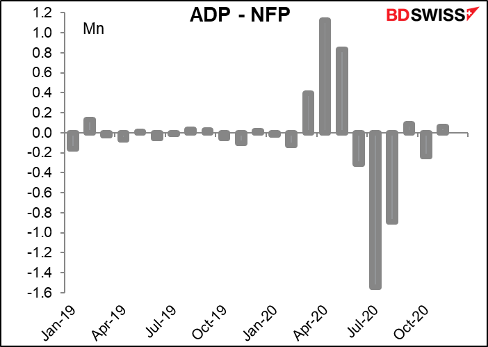 ADP - NFP